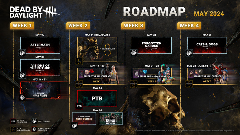 Dead by Daylight May 2024 roadmap shared