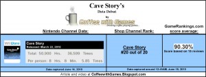Coffee_Cave_Story_Chart.jpg