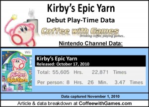 Kirby_s_Epic_Yarn_play_time_data_debut_chart.jpg