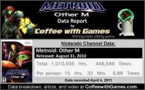 Metroid_Other_M_Wii_game_play_hours_report_by_Coffee.jpg