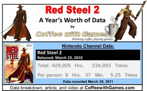 Red_Steel_2_s_one_year_play_time_game_play_hours__Wii_FPS_WM__by_Coffee.jpg