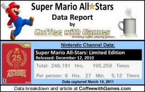 Super_Mario_All_Stars_Limited_Edition_Wii_Play_Time_Game_Play_Hours.jpg