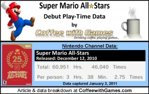 Super_Mario_All_Stars_Limited_Edition_Wii_Play_Time_Game_Play_Hours_by_Coffee.jpg
