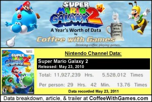 Super_Mario_Galaxy_2_s_One_Year_Game_Play_Hours_Report_by_Coffee_With_Games.jpg