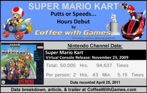 Super_Mario_Kart_Wii_s_Virtual_Console_Debut_Game_Play_Hours__sales__reviews_report_by_Coffee_With_Games.jpg