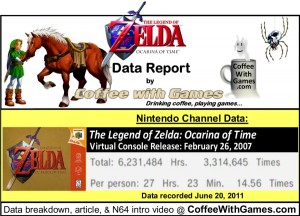 The_Legend_of_Zelda_Ocarina_of_Time_Virtual_Console_Game_Play_Hours_report_by_CoffeeWithGames.jpg