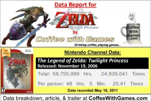 The_Legend_of_Zelda_Twilight_Princess_game_play_hours_data_report_image_by_Coffee_With_Games.JPG