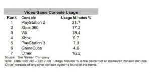 nielsen_gaming_system_usage_08_small.jpg
