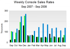 weekly_console_rates.png