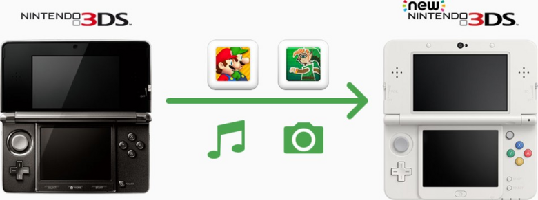You'll be able to transfer 3DS system data after eShop close